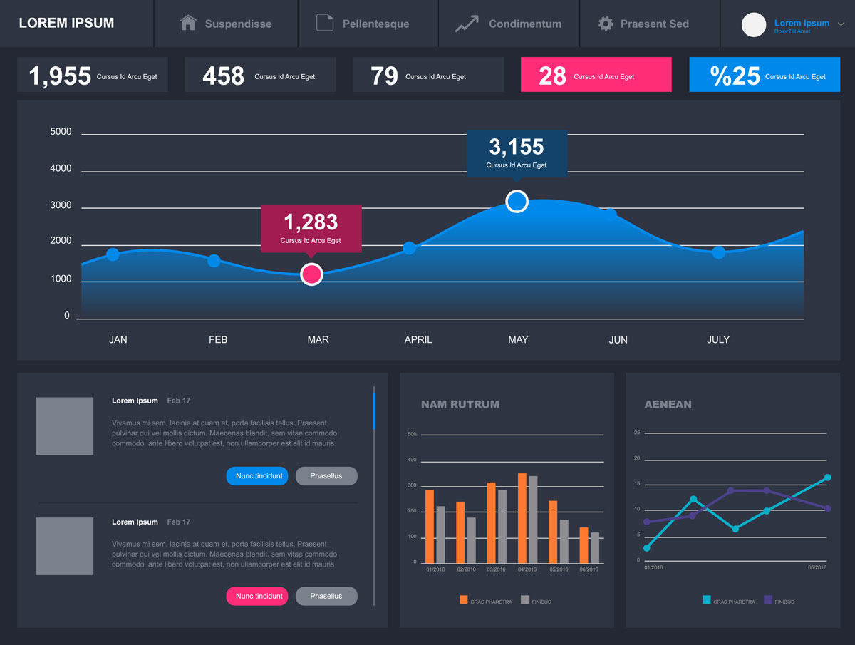 User interface design  Graphical User Interface  Development